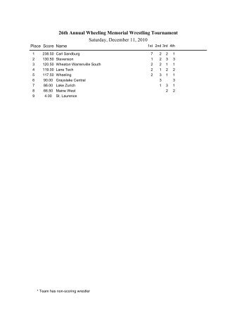 26th Annual Wheeling Memorial Wrestling Tournament Saturday ...