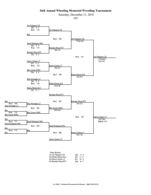 26th Annual Wheeling Memorial Wrestling Tournament Saturday ...