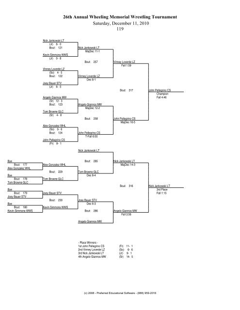 26th Annual Wheeling Memorial Wrestling Tournament Saturday ...