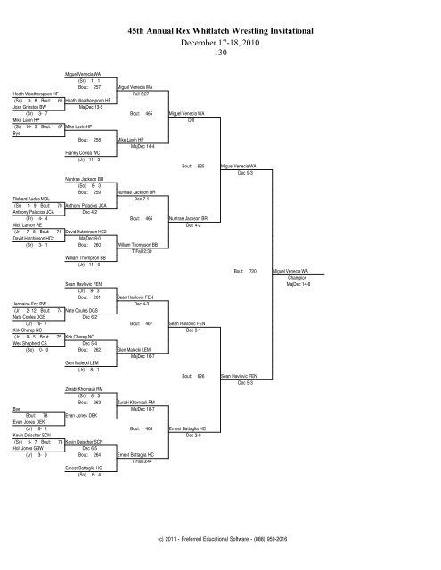 45th Annual Rex Whitlatch Wrestling Invitational December 17-18 ...