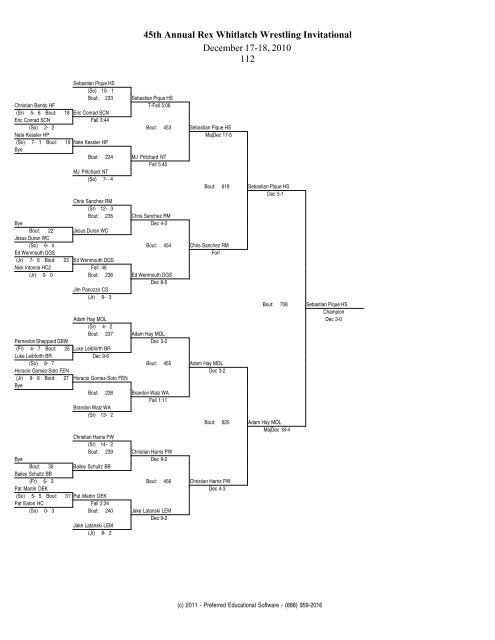 45th Annual Rex Whitlatch Wrestling Invitational December 17-18 ...