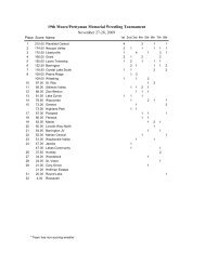 19th Moore/Prettyman Memorial Wrestling Tournament November ...