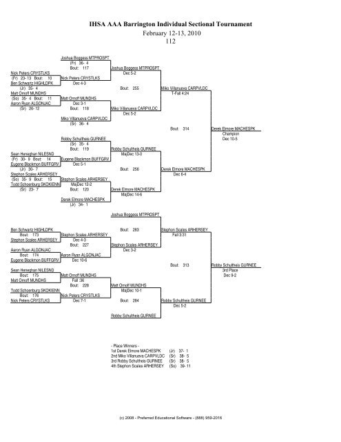 IHSA AAA Barrington Individual Sectional Tournament February 12 ...