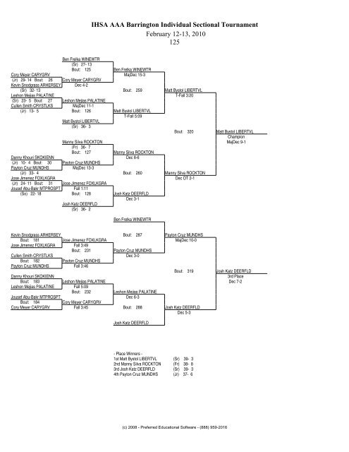 IHSA AAA Barrington Individual Sectional Tournament February 12 ...