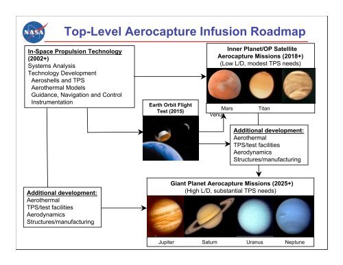 Aerocapture Technology - 123SeminarsOnly