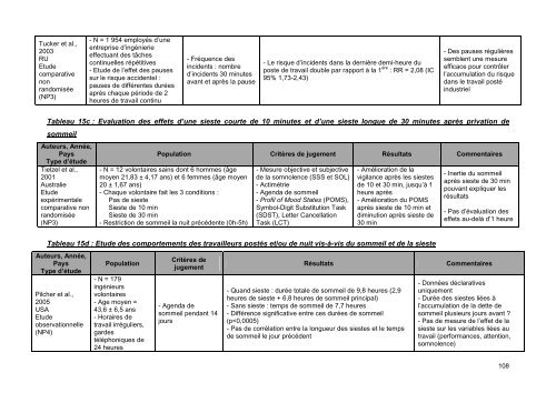 Surveillance médico-professionnelle des ... - CHU de Rouen