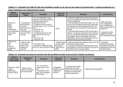 Surveillance médico-professionnelle des ... - CHU de Rouen