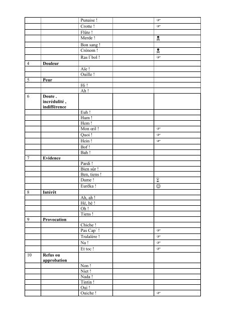 Les interjections en français