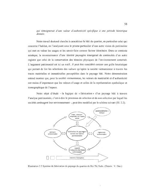 La fabrication d'un paysage urbain à Hà-Nôi ... - Archipel - UQAM