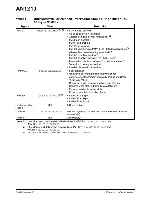 Using External Memory with PIC24F/24H/dsPIC33F ... - Microchip