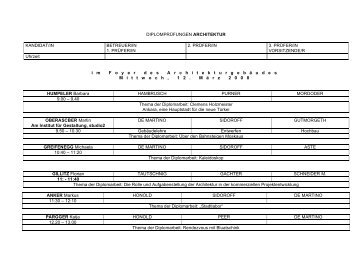 DIPLOMPRÜFUNGEN ARCHITEKTUR KANDIDAT/IN BETREUER ...
