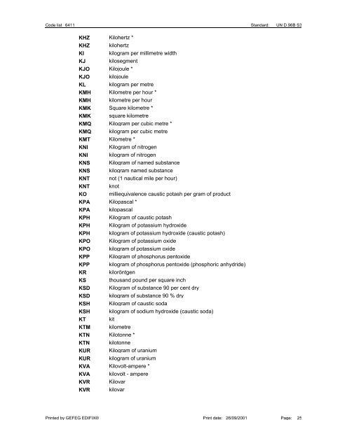 6411 Measure unit qualifier Indication of the unit of ... - GS1