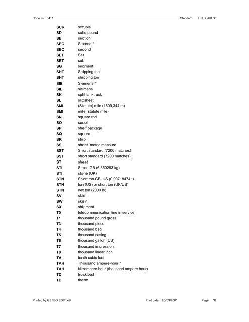 6411 Measure unit qualifier Indication of the unit of ... - GS1