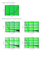 1N4007 I-V Characteristic Diagram Shot noise spectrum (by cross ...