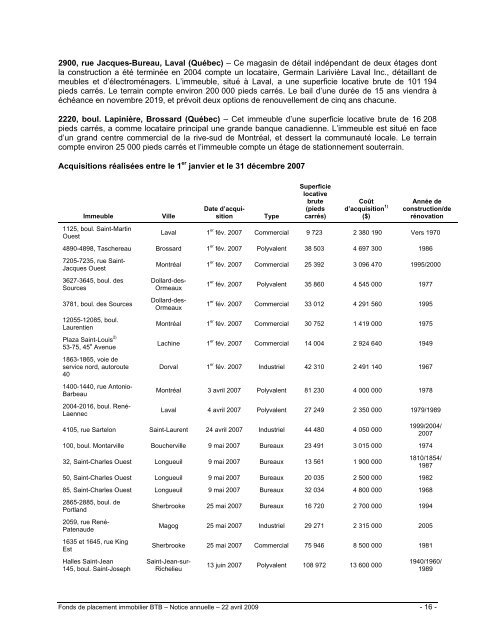 FONDS DE PLACEMENT IMMOBILIER BTB - BTB Reit