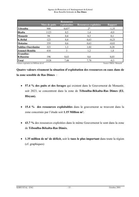 Zone Sensible Littorale de Ras Dimes - APAL