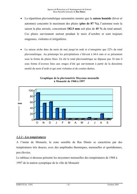 Zone Sensible Littorale de Ras Dimes - APAL