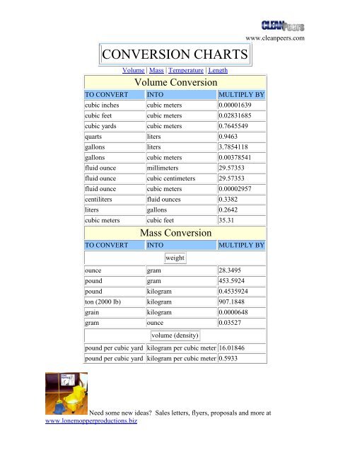 Us Gallons To Litres Chart