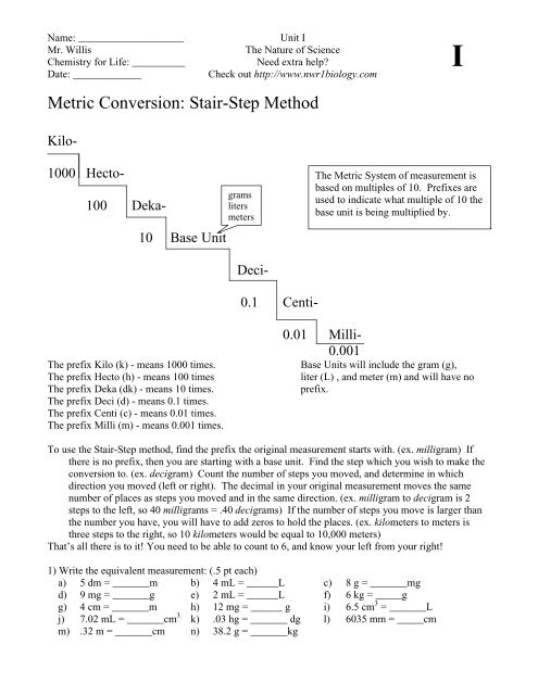 Metric Stair Step Chart