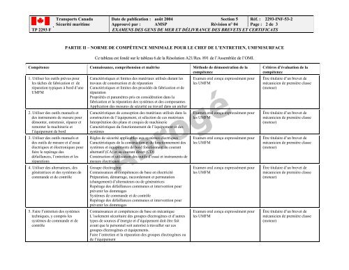 TP 2293F EXAMENS DES GENS DE MER ET ... - Transport Canada