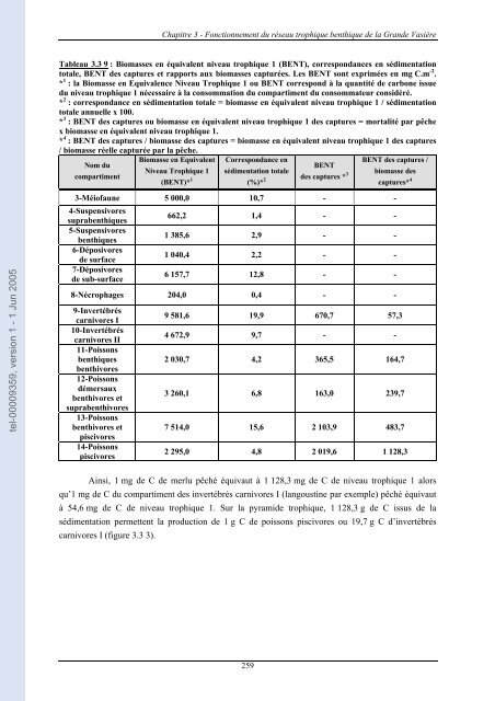 Structure, fonctionnement, évolution des communautés benthiques ...