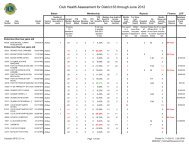 Club Health Assessment for District 63 through June 2012