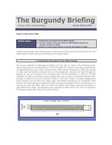 The Burgundy Briefing - Sarah Marsh Home Page