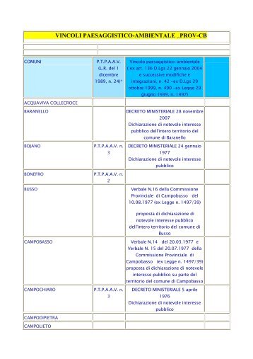 VINCOLI PAESAGGISTICO-AMBIENTALE _PROV-CB