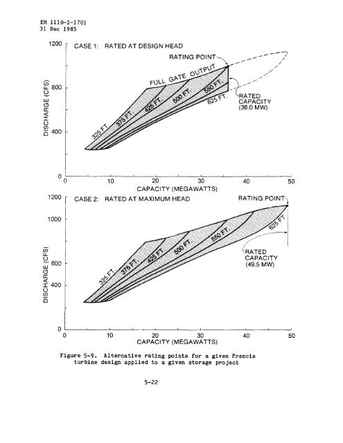 Chapter 5 - Publications, US Army Corps of Engineers