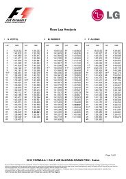 Race Lap Analysis