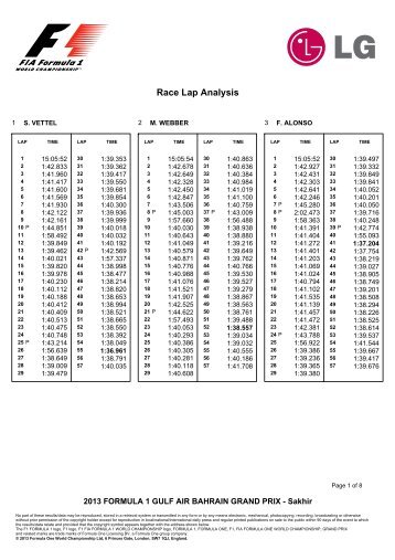 Race Lap Analysis