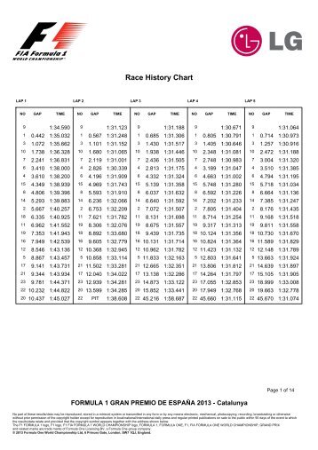 Race History Chart.pdf