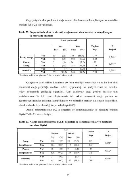 Trakya Üniversitesi Tıp Fakültesi Genel Cerrahi