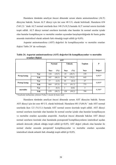 Trakya Üniversitesi Tıp Fakültesi Genel Cerrahi