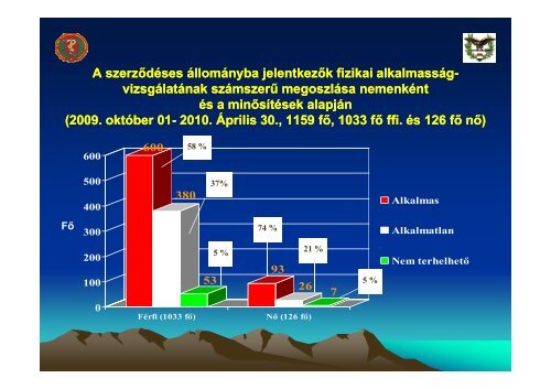 A fizikai alkalmasság-vizsgálati és állapotfelmérési rendszer aktuális