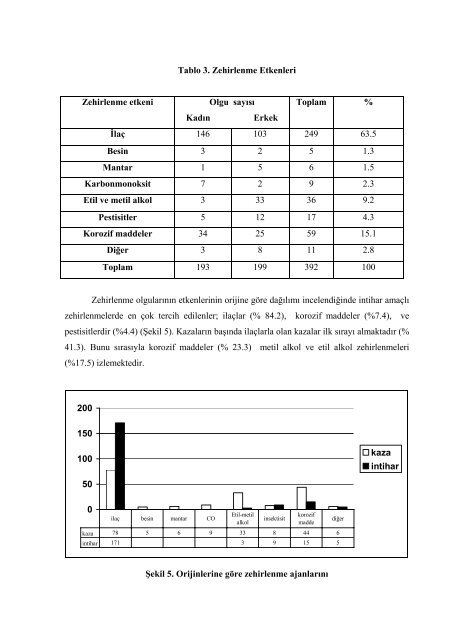 GİRİŞ ve AMAÇ