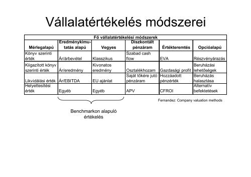 Fóliák