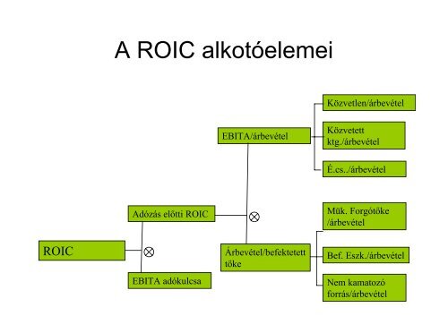 Fóliák