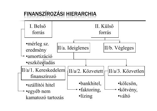 Vállalatfinanszírozás fóliák