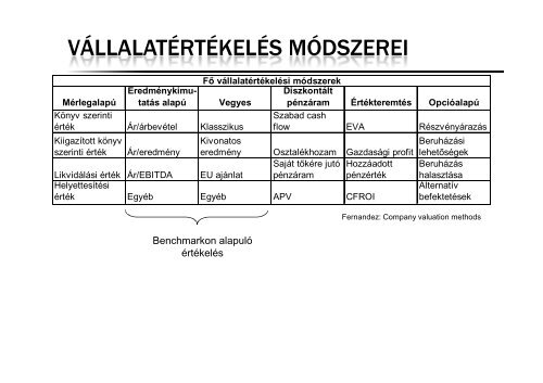 Vállalatfinanszírozás fóliák