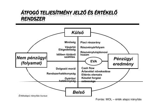 Vállalatfinanszírozás fóliák