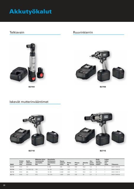 PRO työkalut - Atlas Copco