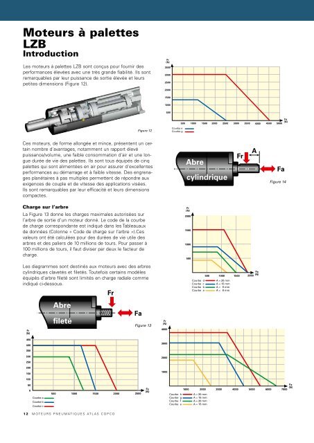 Moteurs pneumatiques Atlas Copco