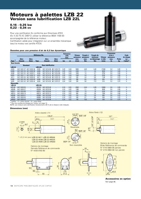 Moteurs pneumatiques Atlas Copco