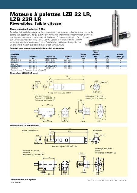 Moteurs pneumatiques Atlas Copco