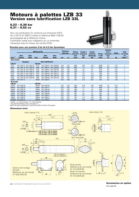 Moteurs pneumatiques Atlas Copco