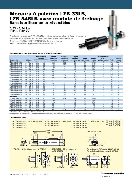 Moteurs pneumatiques Atlas Copco