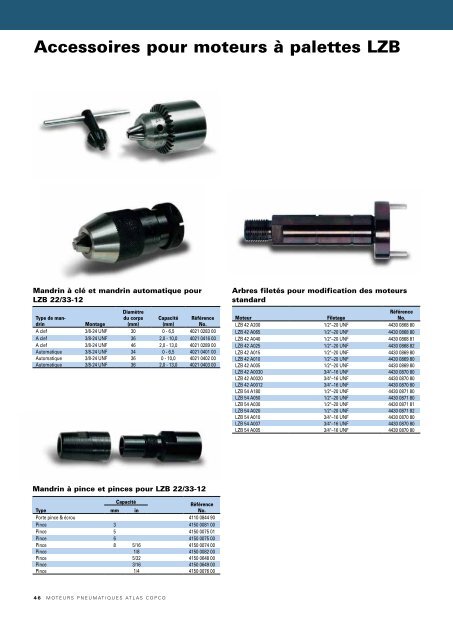 Moteurs pneumatiques Atlas Copco