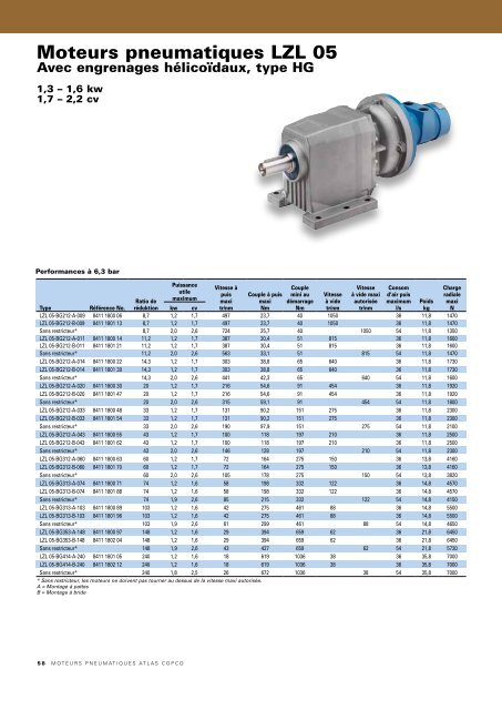 Moteurs pneumatiques Atlas Copco