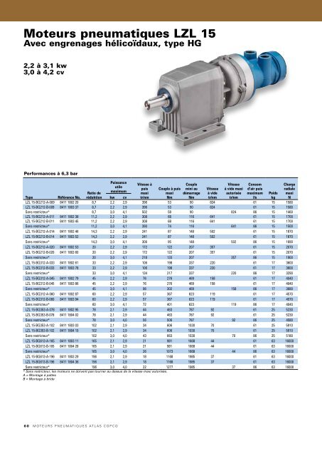 Moteurs pneumatiques Atlas Copco